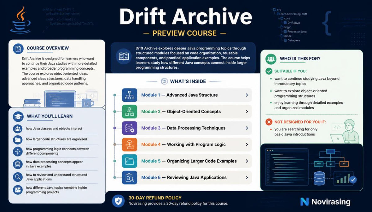 An infographic-style course preview banner for Drift Archive by Novirasing, with sections titled Course Overview, What You'll Learn, What's Inside, Who is this for, and a sidebar about refund policy. The design uses a dark blue background with white text and multiple colored icons and module labels.