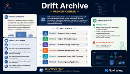 An infographic-style course preview banner for Drift Archive by Novirasing, with sections titled Course Overview, What You'll Learn, What's Inside, Who is this for, and a sidebar about refund policy. The design uses a dark blue background with white text and multiple colored icons and module labels.