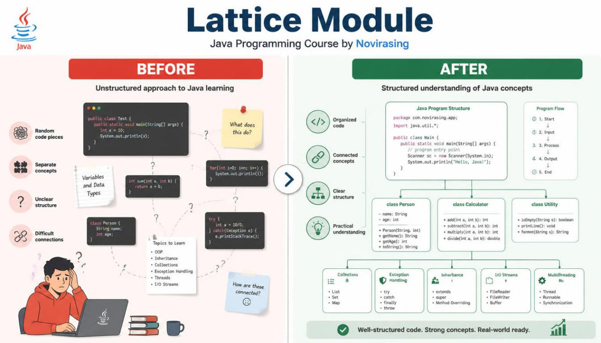 before after lattice module