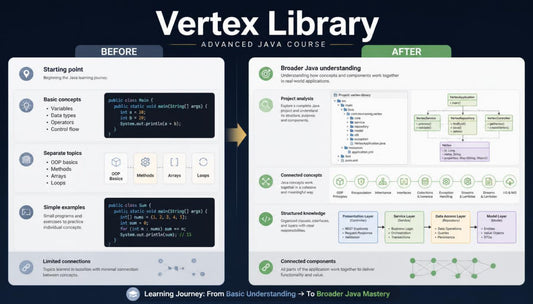 vertex library before after